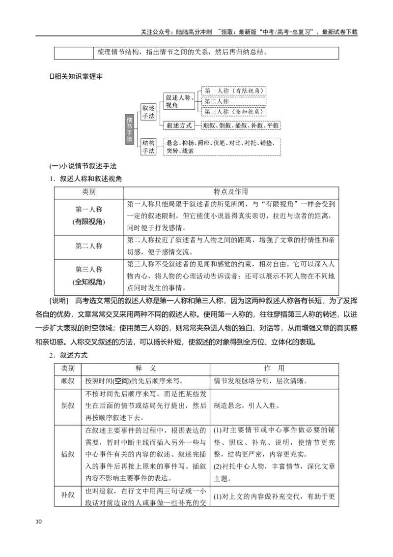 《抢分秘籍小说阅读解题秘籍（教师版）_专项复习_2025年_2025年高考语文抢押秘籍（陕西、山西、宁夏、青海专用）》第10页预览
