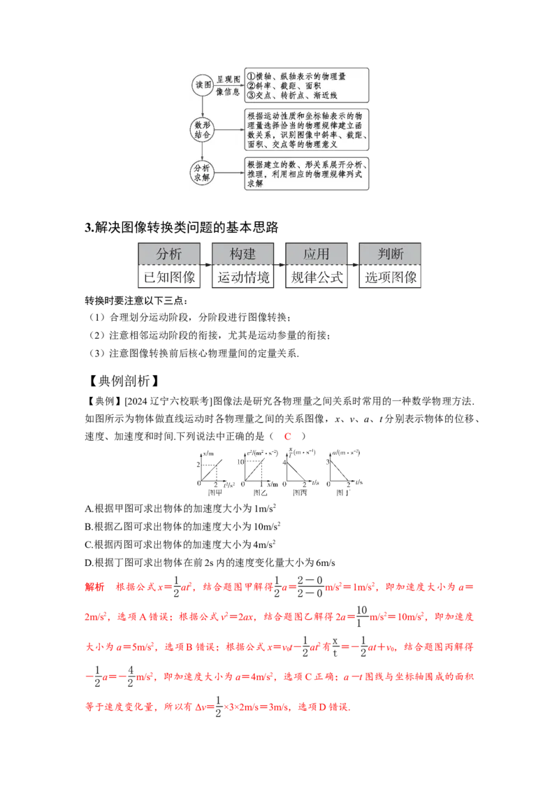 《易错点5其他运动图像（教师版）_04-物理-高考总复习_一轮复习_2026年-物理高考一轮复习_92026年高考物理一轮复习易错点解读和针对训练》第2页预览