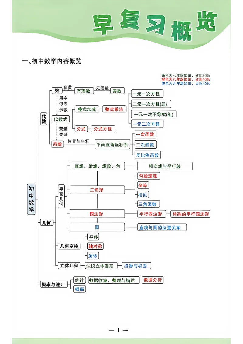 《2027中考早复习数学_26秋小学初中各机构教辅大合集（一本、教材帮、阳光同学、王朝霞、实验班、小典中点、上分卷、白欧、课堂笔记等等）_26秋初中教辅资料_26秋《万唯》系列_数学》第2页预览