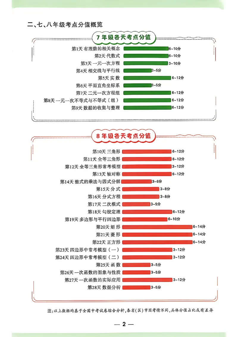 《2027中考早复习数学_26秋小学初中各机构教辅大合集（一本、教材帮、阳光同学、王朝霞、实验班、小典中点、上分卷、白欧、课堂笔记等等）_26秋初中教辅资料_26秋《万唯》系列_数学》第3页预览