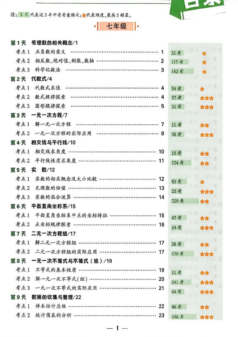 《2027中考早复习数学_26秋小学初中各机构教辅大合集（一本、教材帮、阳光同学、王朝霞、实验班、小典中点、上分卷、白欧、课堂笔记等等）_26秋初中教辅资料_26秋《万唯》系列_数学》第4页预览