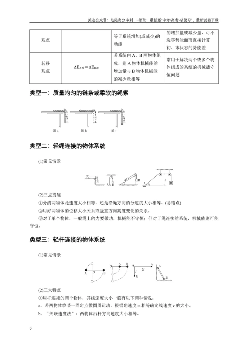 《易错点06使用功和能关系解决力学问题（4陷阱点6考点6题型）（学生版）_04-物理-高考总复习_专项复习_2025年_2025年高考物理易错题汇总重难点题型举一反三专项训练_资料》第6页预览