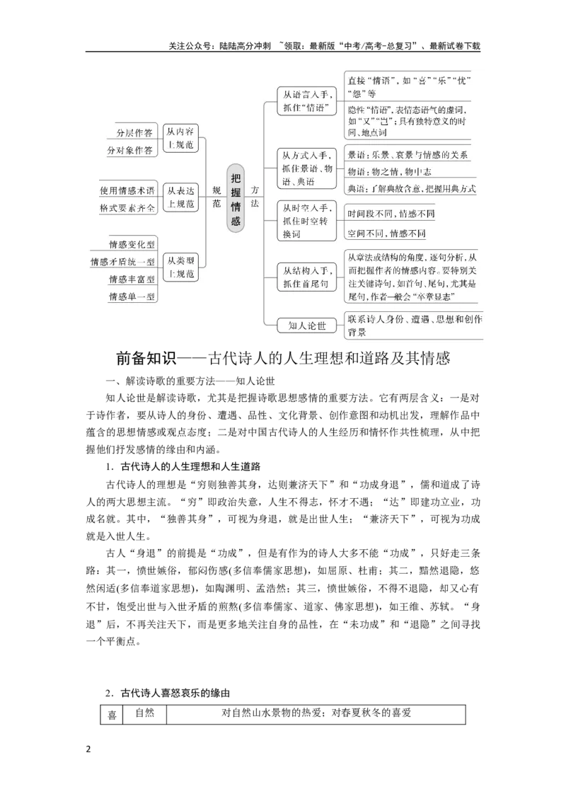 《板块6古诗词阅读与鉴赏课时51　把握情感内涵——家国情怀，潜心体悟_一轮复习_2024年_2024高考语文大一轮复习课件讲义新人教版知识总结_2024年高考语文一轮复习讲义（部编新高考版）》第2页预览