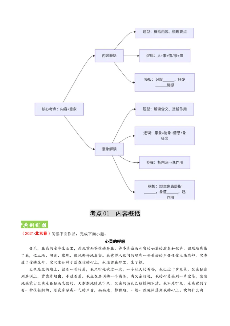《散文题型02概括内容意象（题型专练）（全国通用）（教师版）_专项复习_2026年-语文专项复习_2026年高考语文重难点讲义专练（新高考通用）-G102_2026版》第2页预览