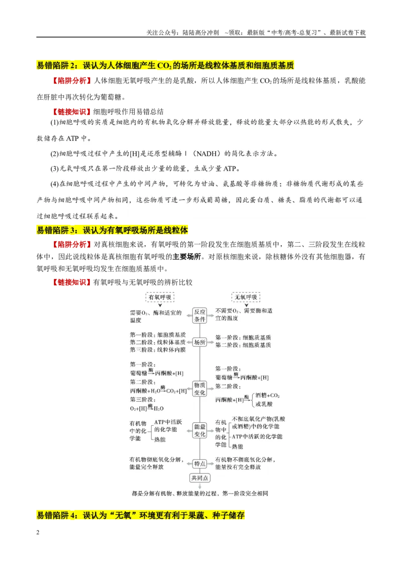 《易错点05有氧呼吸与无氧呼吸的易错比较（4大陷阱）（学生版）_06-生物-高考总复习_专项复习_2025年_2025年高考生物考试易错题（新高考通用）》第2页预览