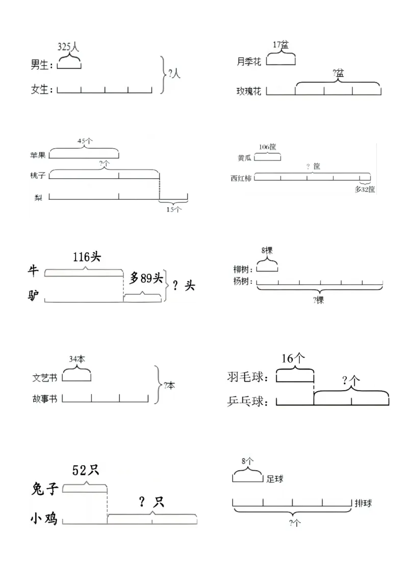 《11.2三上《数学倍的认识线段图列式计算》_3年级上册同步教辅合集_3上-数学_三上数学-专项练习》第2页预览