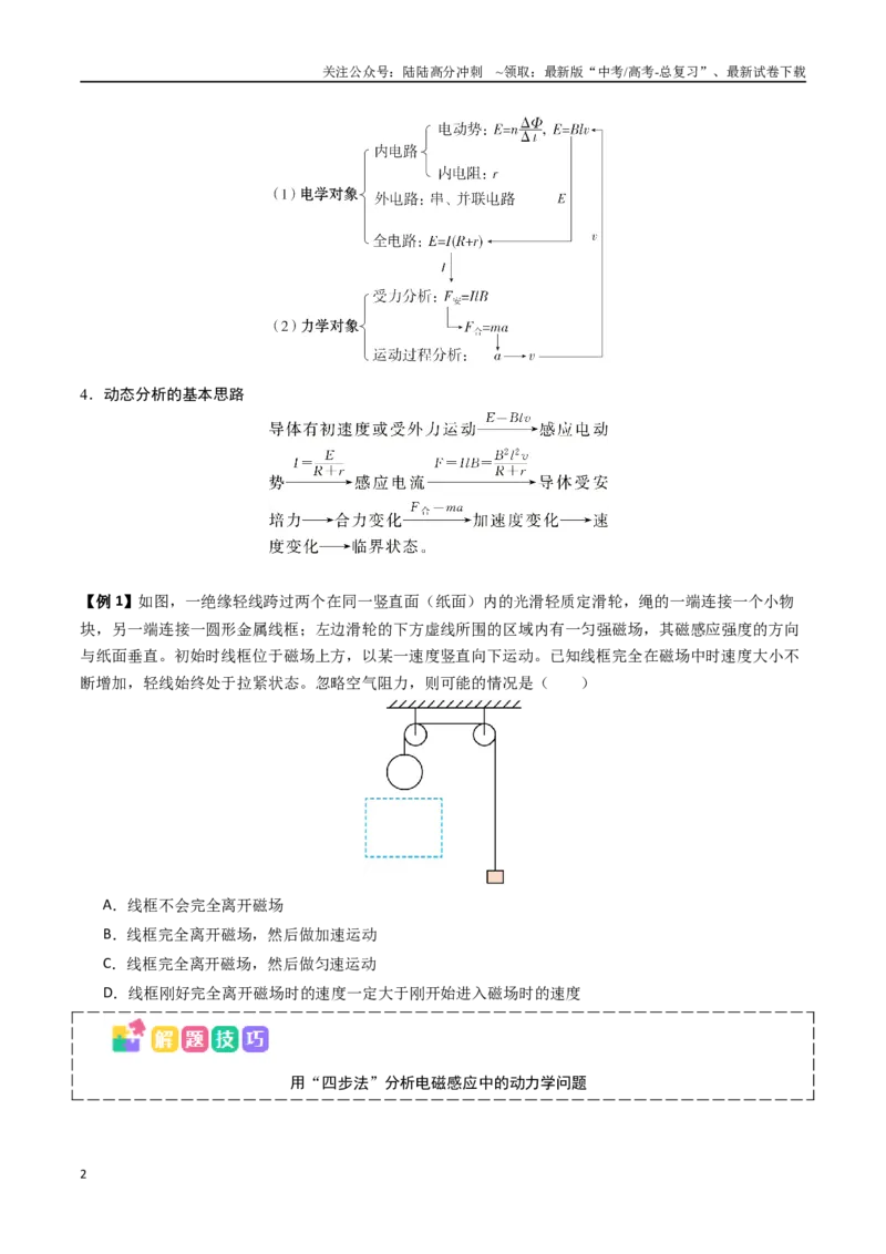 《抢分秘籍13电磁感应中的动力学、能量和动量问题（三大题型）（学生版）_04-物理-高考总复习_专项复习_2025年_2025年高考物理抢分秘籍（新高考通用）_2025版》第2页预览