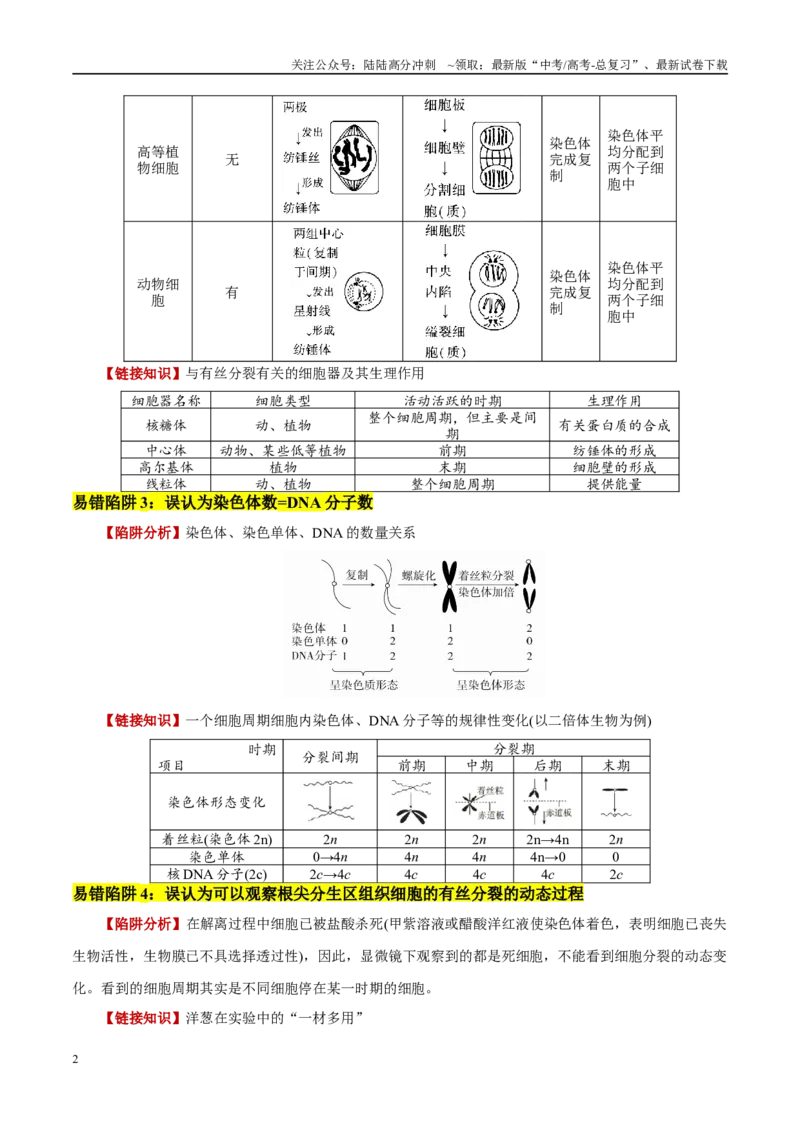 《易错点07细胞有丝分裂与减数分裂易错对比(过程、图表、图象)（6大陷阱）（学生版）_06-生物-高考总复习_专项复习_2025年_2025年高考生物考试易错题（新高考通用）》第2页预览