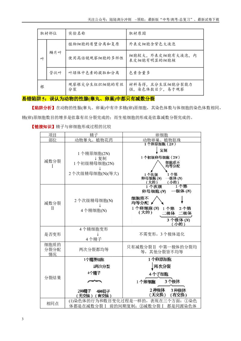 《易错点07细胞有丝分裂与减数分裂易错对比(过程、图表、图象)（6大陷阱）（学生版）_06-生物-高考总复习_专项复习_2025年_2025年高考生物考试易错题（新高考通用）》第3页预览