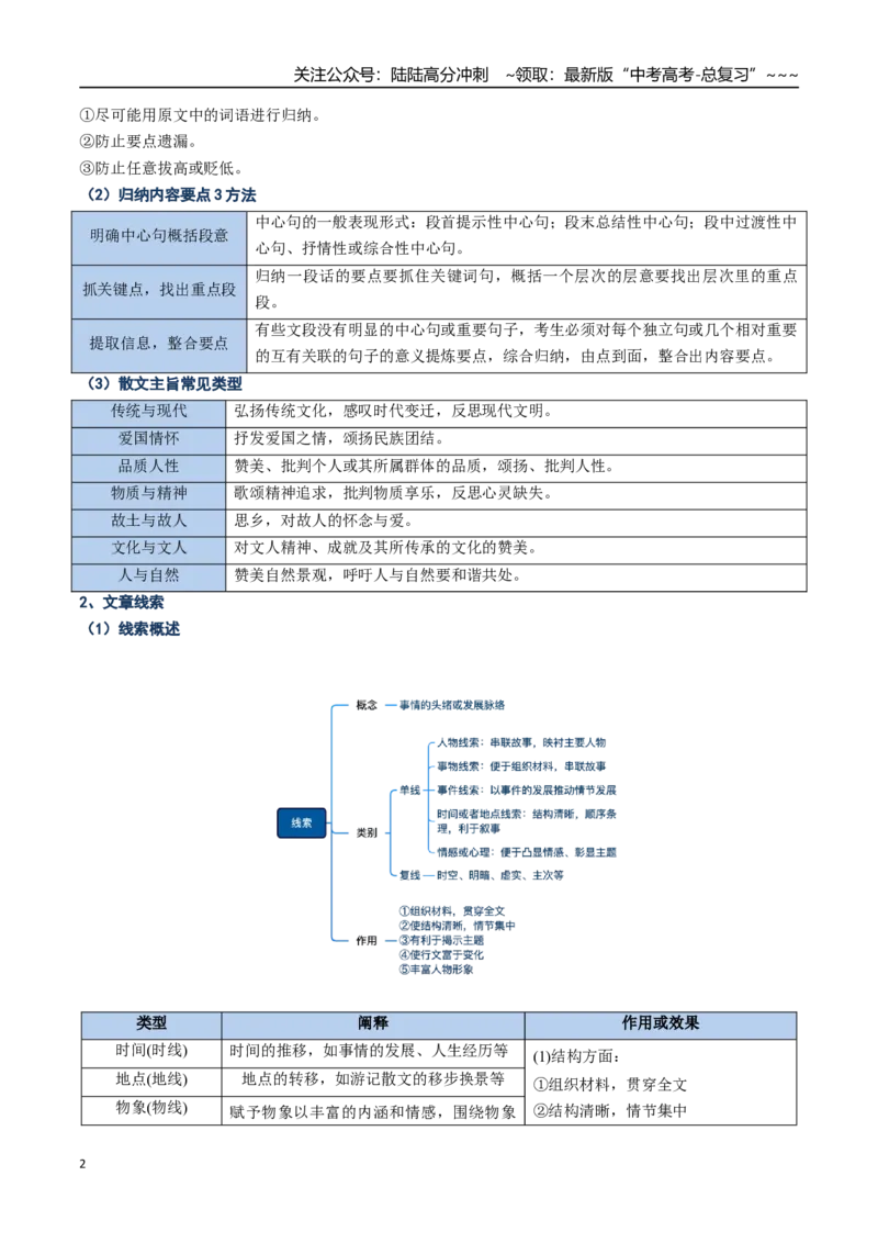 《核心考点09文学类文本散文之概括和线索（讲义）（全国通用）（学生版）_一轮复习_2026年-语文一轮复习_2026年高考语文一轮复习考点精讲精练（新高考通用）-G58_2026版》第2页预览