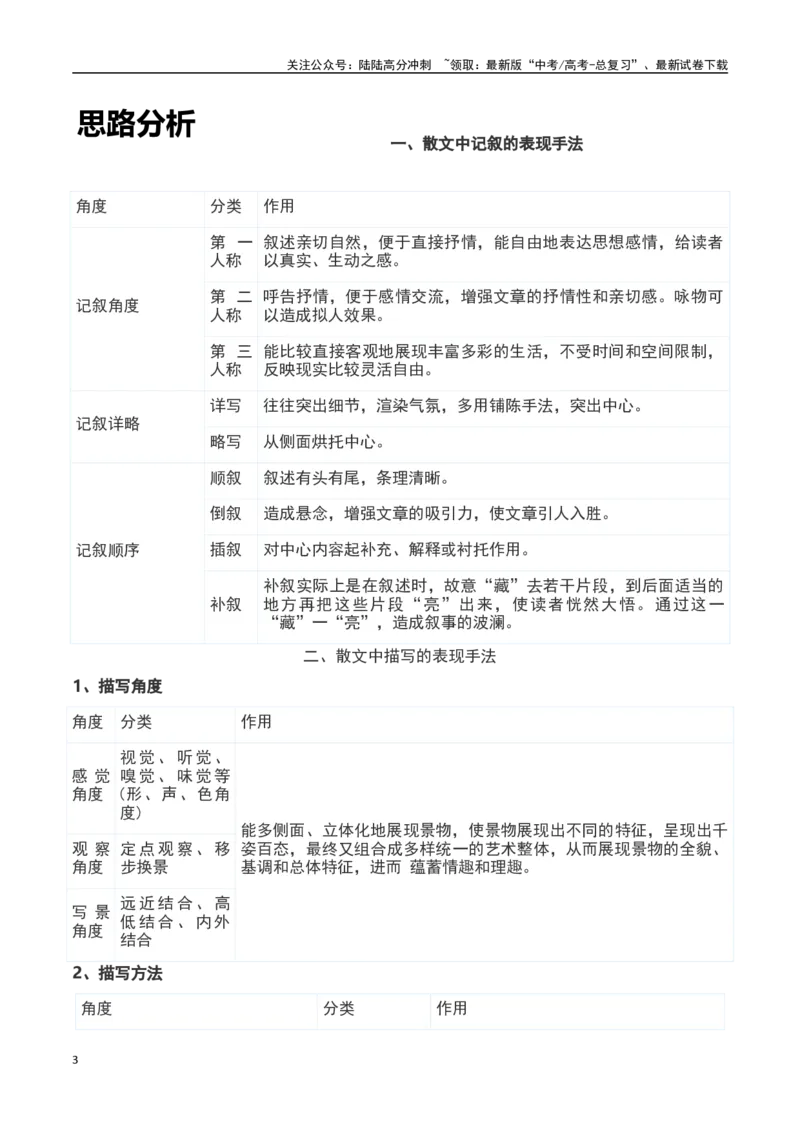 《散文阅读之艺术手法鉴赏（原卷版）-知识点闯关全覆盖（新高考专用）_一轮复习_2025年_2025年高考语文一轮复习知识点专项归纳真题练新高考专用_资料》第3页预览