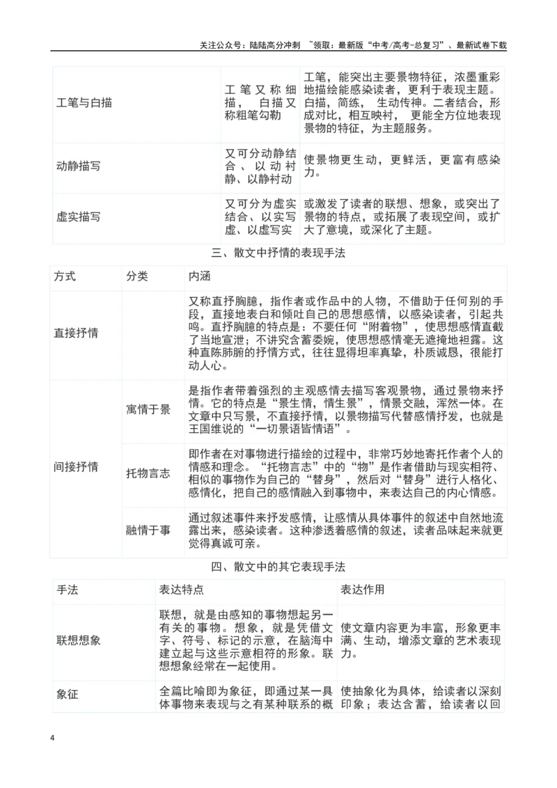 《散文阅读之艺术手法鉴赏（原卷版）-知识点闯关全覆盖（新高考专用）_一轮复习_2025年_2025年高考语文一轮复习知识点专项归纳真题练新高考专用_资料》第4页预览