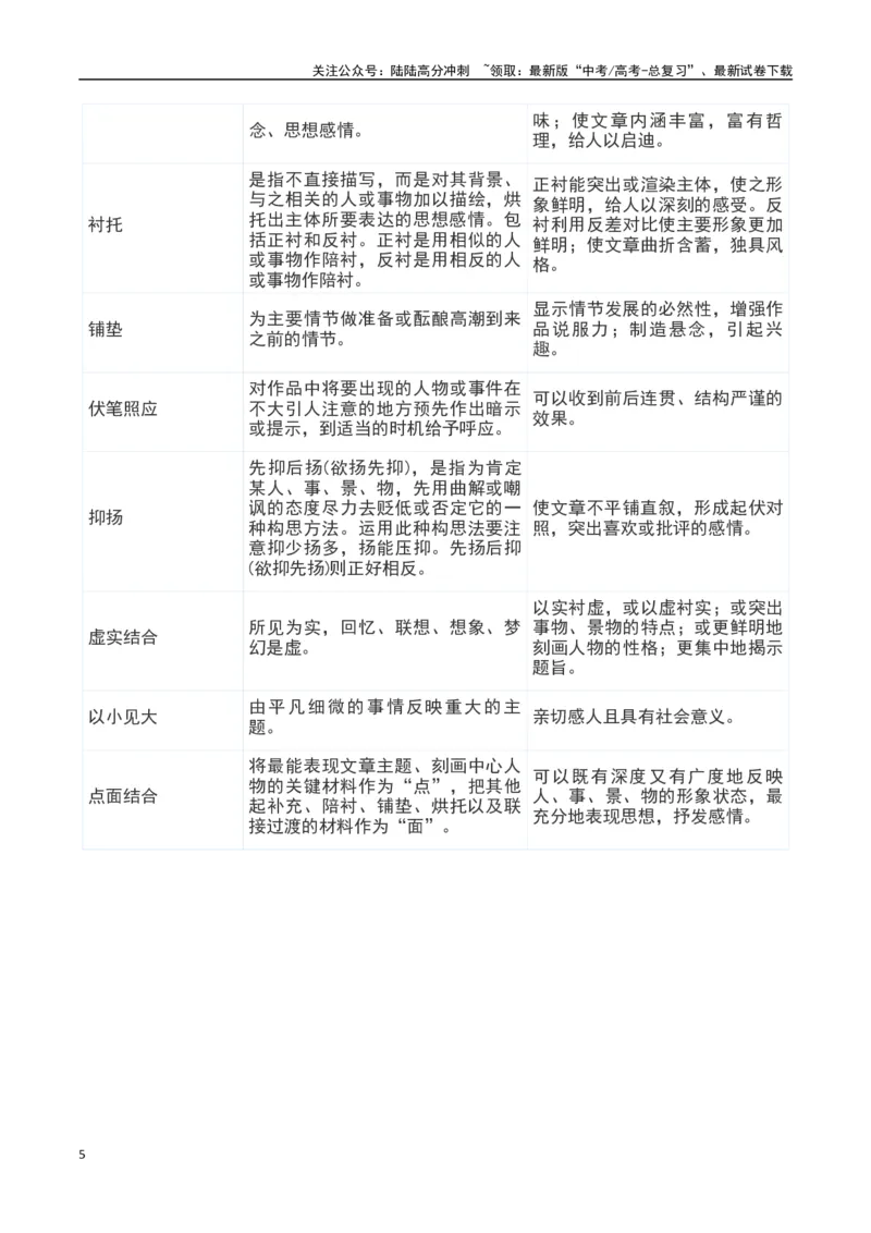 《散文阅读之艺术手法鉴赏（原卷版）-知识点闯关全覆盖（新高考专用）_一轮复习_2025年_2025年高考语文一轮复习知识点专项归纳真题练新高考专用_资料》第5页预览