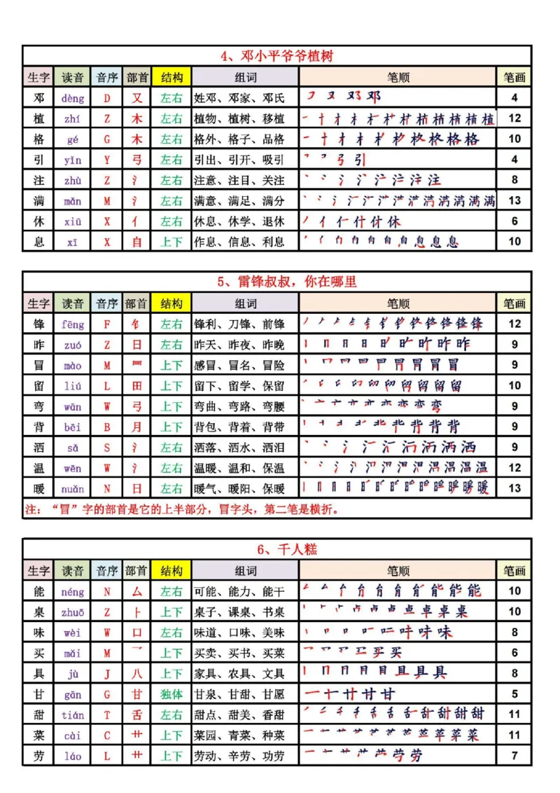 《2025新版·二年级语文下册生字表（250字）_2年级下册同步教辅_2下-语文_二下语文-课课练+课课贴》第2页预览