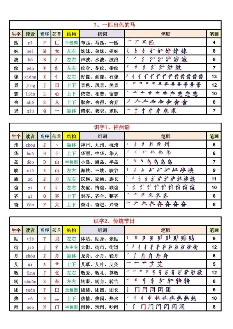 《2025新版·二年级语文下册生字表（250字）_2年级下册同步教辅_2下-语文_二下语文-课课练+课课贴》第3页预览