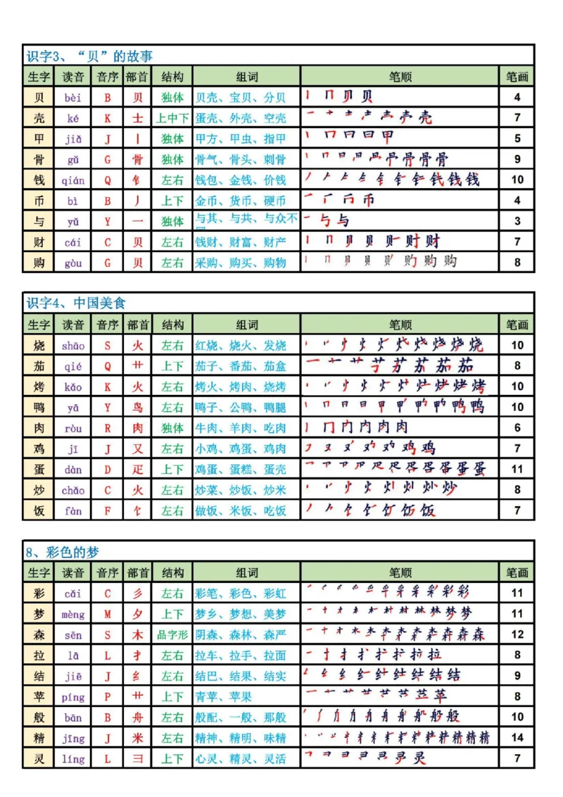 《2025新版·二年级语文下册生字表（250字）_2年级下册同步教辅_2下-语文_二下语文-课课练+课课贴》第4页预览