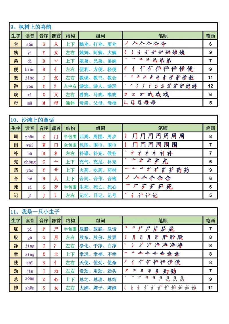 《2025新版·二年级语文下册生字表（250字）_2年级下册同步教辅_2下-语文_二下语文-课课练+课课贴》第5页预览