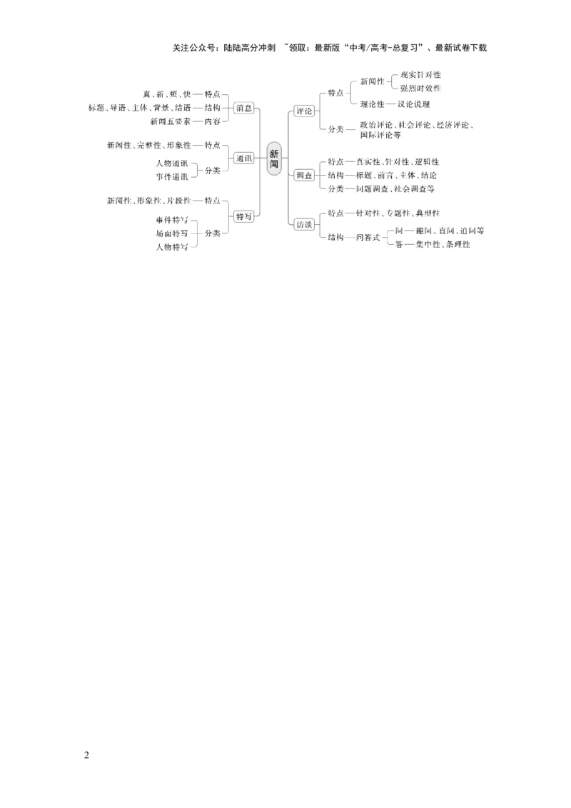 《板块一　学案5　分析文本特色(实用类)——关注“两体”，“篇”“类”结合_一轮复习_2025年_2025年大一轮复习讲义人教版语文_资料_1-资料_大一轮复习讲义学生专用_全书_大一轮复习讲义》第2页预览