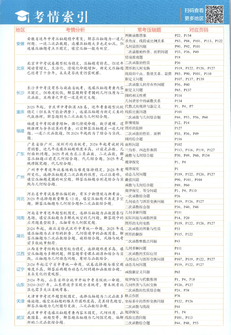 《中考册_2027版初中《5星学霸》9年级+中考（数学）（人教）》第2页预览