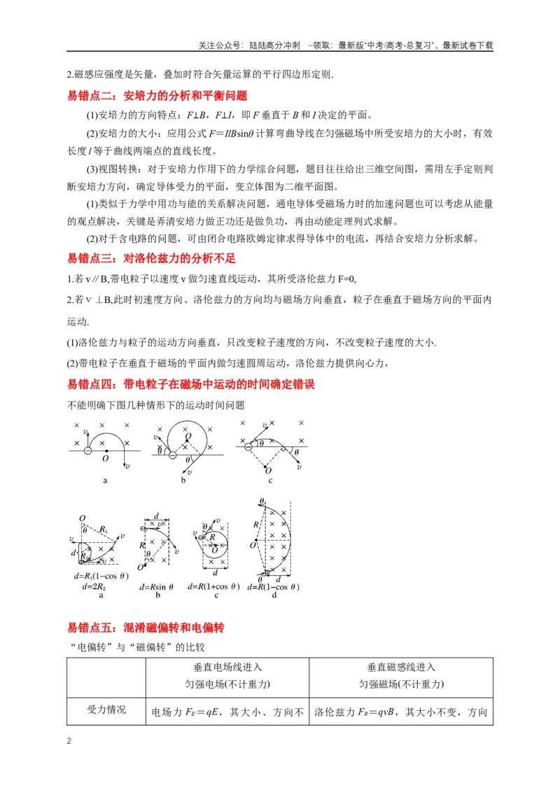 《易错点10带电粒子在磁场中的运动与临界问题（6陷阱点7考点4题型）（学生版）_04-物理-高考总复习_专项复习_2025年_2025年高考物理考试易错题（新高考通用）_资料_2025版》第2页预览