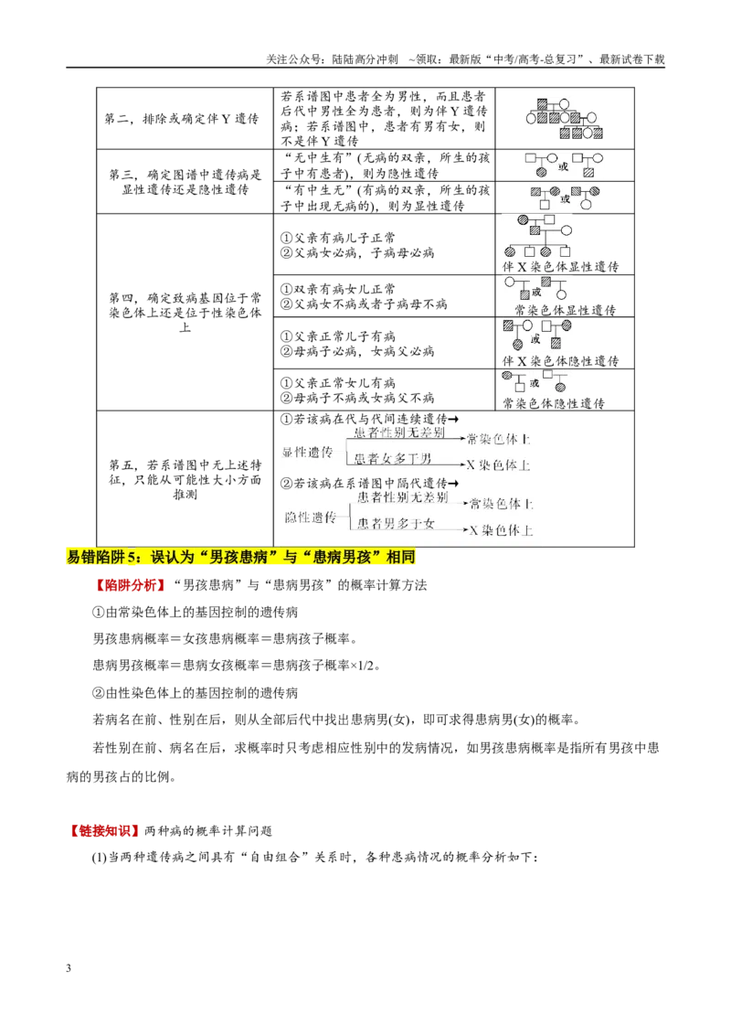 《易错点08遗传规律常见易错思维（6大陷阱）（学生版）_06-生物-高考总复习_专项复习_2025年_2025年高考生物考试易错题（新高考通用）》第3页预览