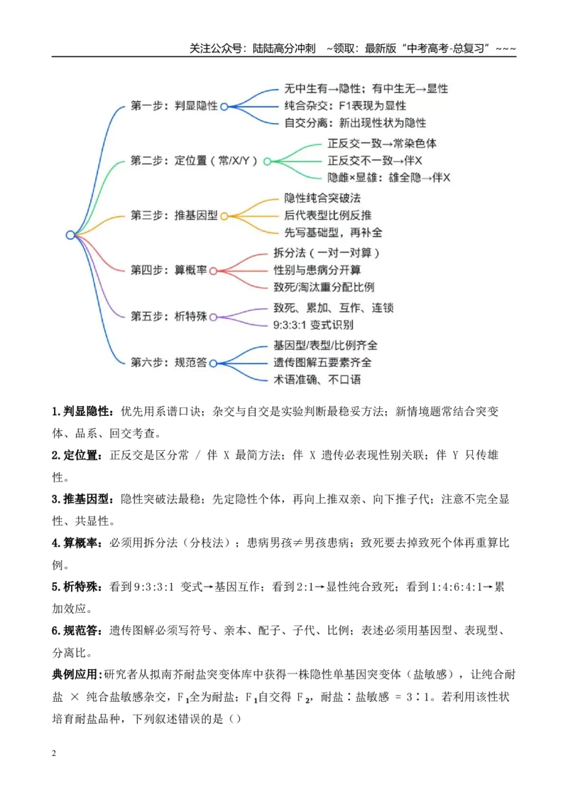 《技巧04高考生物遗传推理类答题技巧（教师版）_06-生物-高考总复习_专项复习_2026年-生物高考专项复习_2026年高考生物抢分秘籍（新高考专用）-G221_2026版》第2页预览