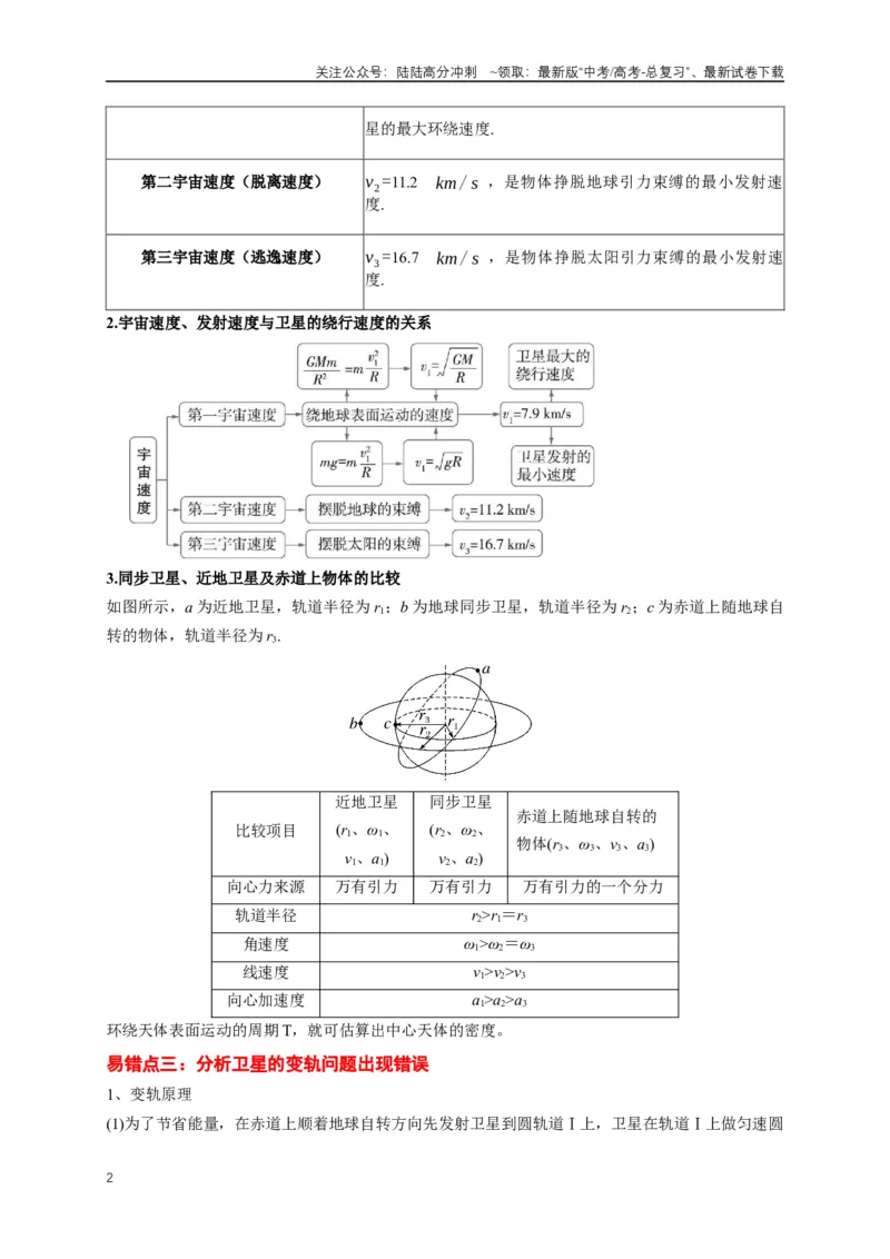《易错点05运用万有引力知识解决卫星相关问题（3陷阱点6考点4题型）（教师版）_04-物理-高考总复习_专项复习_2025年_2025年高考物理易错题汇总重难点题型举一反三专项训练_资料》第2页预览
