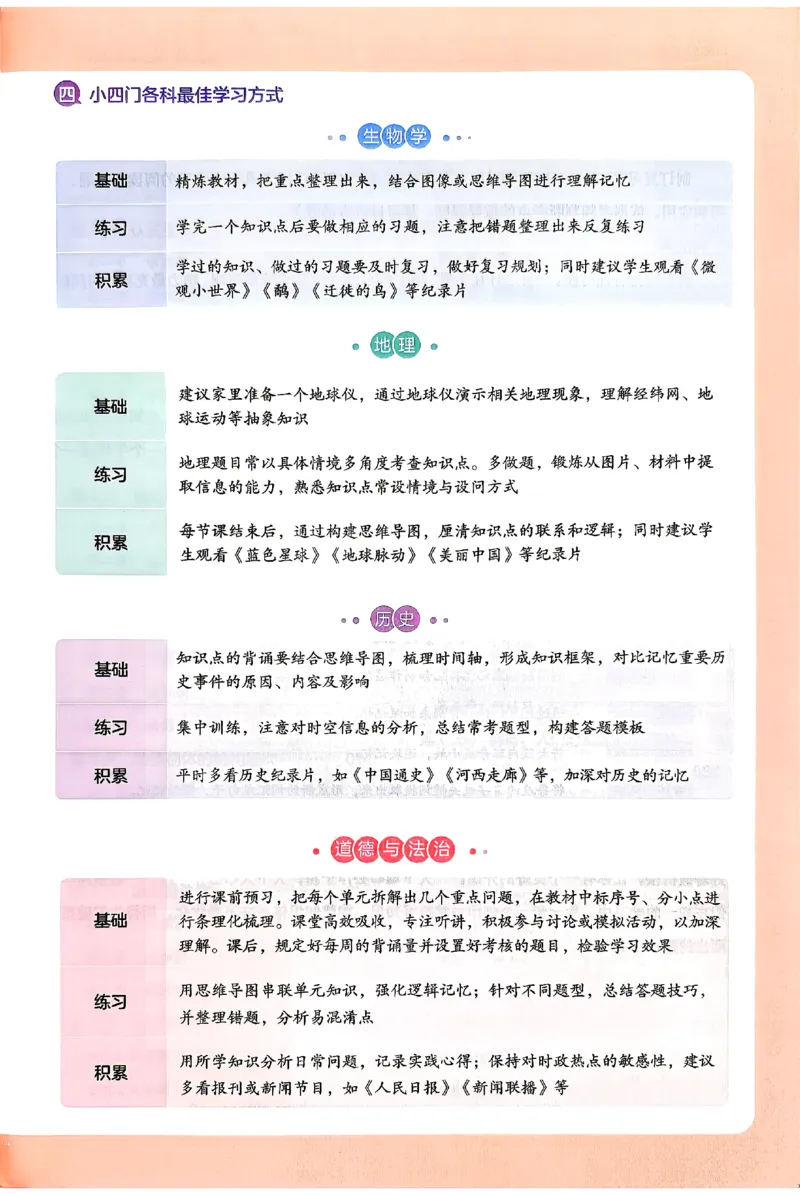 《2026秋《一本•预备新初一》小四门_26秋小学初中各机构教辅大合集（一本、教材帮、阳光同学、王朝霞、实验班、小典中点、上分卷、白欧、课堂笔记等等）_26秋小学教辅资料》第4页预览