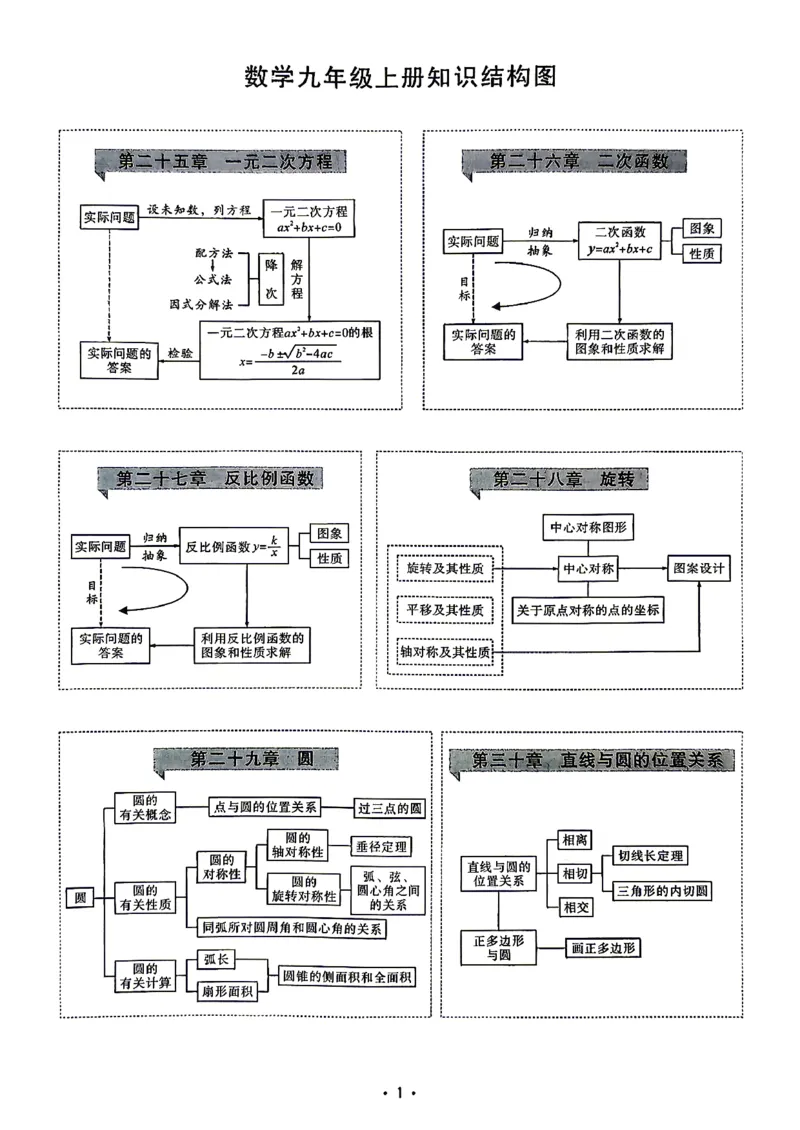 《直播课堂答案_26秋小学初中各机构教辅大合集（一本、教材帮、阳光同学、王朝霞、实验班、小典中点、上分卷、白欧、课堂笔记等等）_26秋初中教辅资料_26秋《勤学早》系列》第1页预览