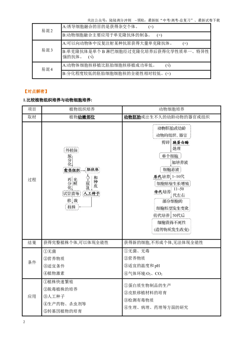 《解密23细胞工程（讲义)-高频考点解密2023年高考生物二轮复习讲义+分层训练（新教材）_06-生物-高考总复习_二轮复习_2024年_2024年新教材高考生物二轮复习讲义分层训练题考点_资料》第2页预览
