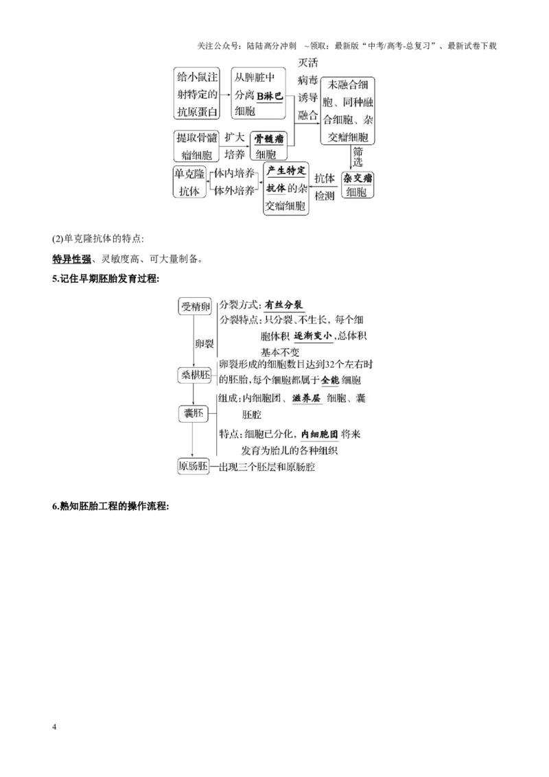《解密23细胞工程（讲义)-高频考点解密2023年高考生物二轮复习讲义+分层训练（新教材）_06-生物-高考总复习_二轮复习_2024年_2024年新教材高考生物二轮复习讲义分层训练题考点_资料》第4页预览
