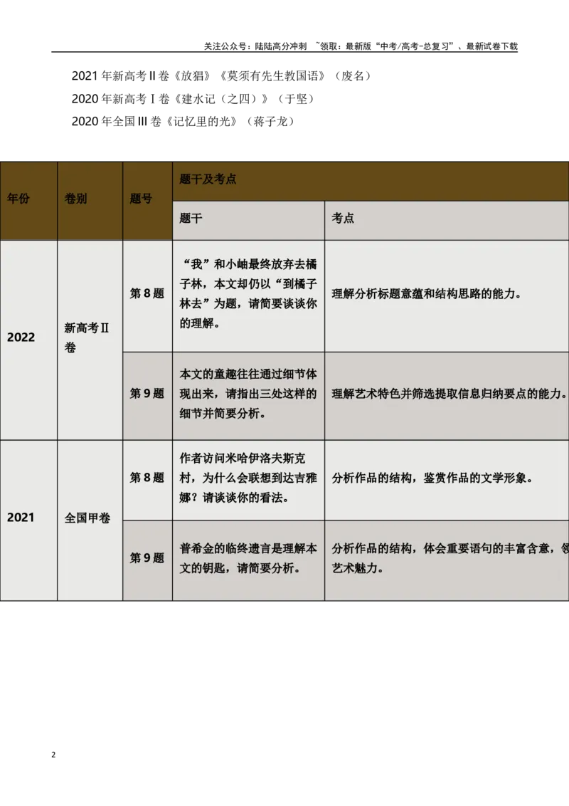 《散文阅读专题-（全国通用）_一轮复习_2024年_2024年高考语文一轮复习常考考点精讲细练（全国通用）_资料》第2页预览