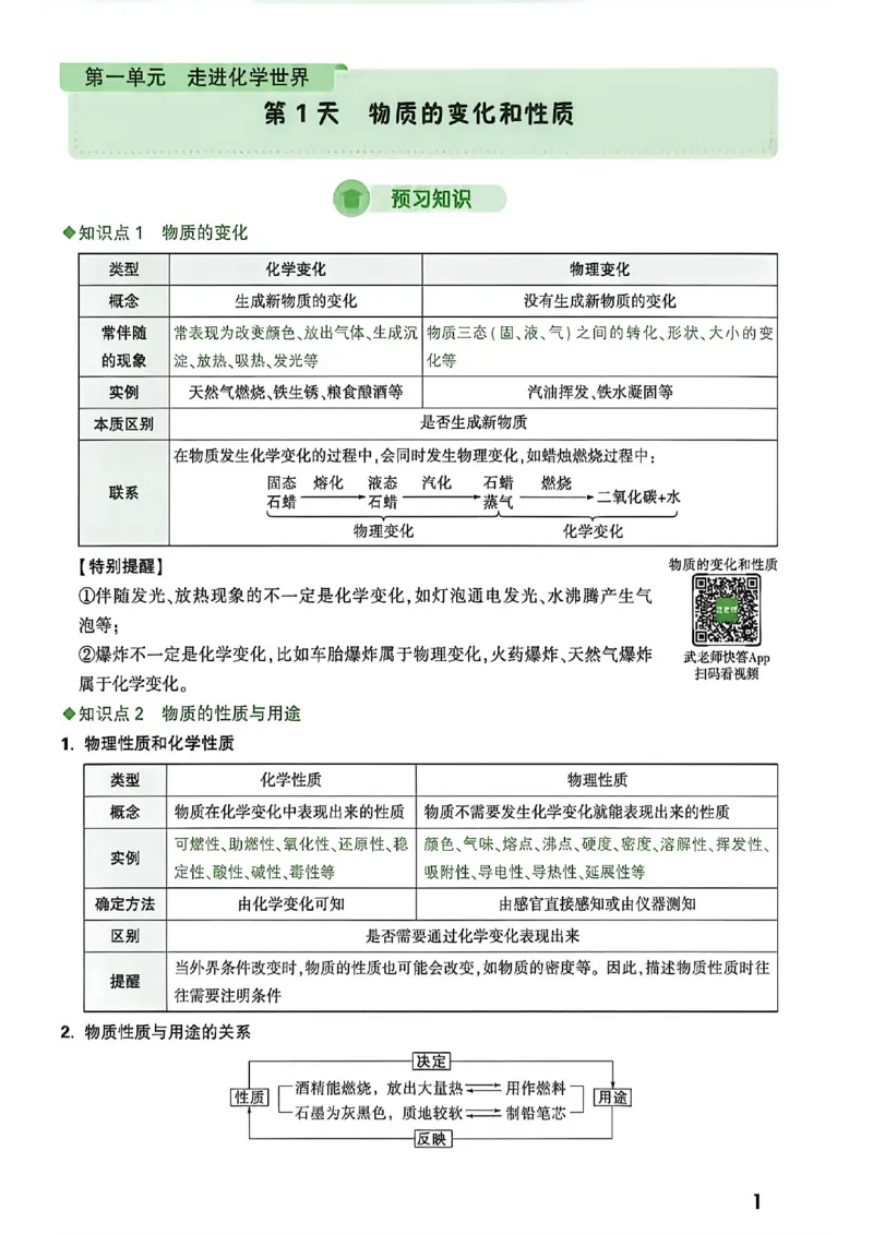 《2027中考预习新初三化学_26秋小学初中各机构教辅大合集（一本、教材帮、阳光同学、王朝霞、实验班、小典中点、上分卷、白欧、课堂笔记等等）_26秋初中教辅资料_26秋《万唯》系列》第6页预览