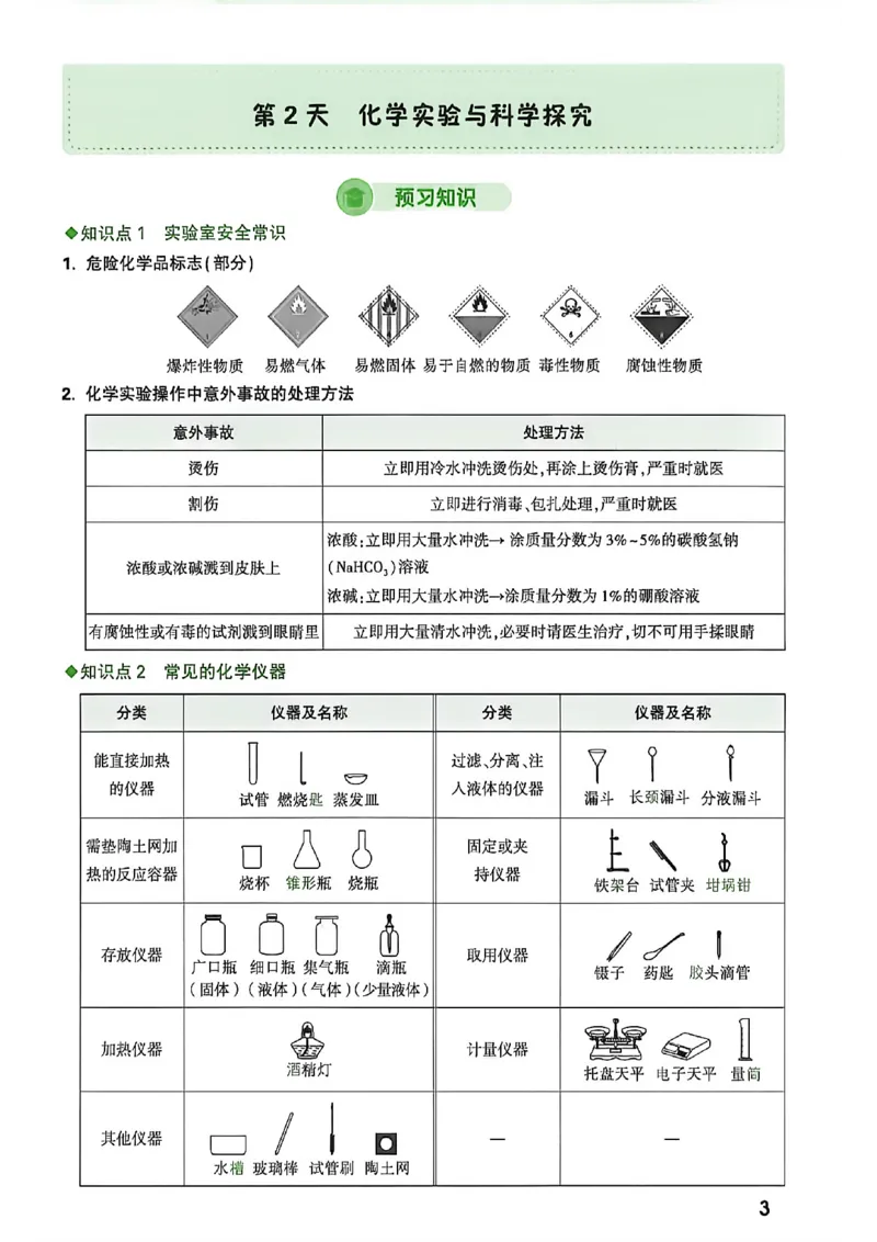 《2027中考预习新初三化学_26秋小学初中各机构教辅大合集（一本、教材帮、阳光同学、王朝霞、实验班、小典中点、上分卷、白欧、课堂笔记等等）_26秋初中教辅资料_26秋《万唯》系列》第8页预览