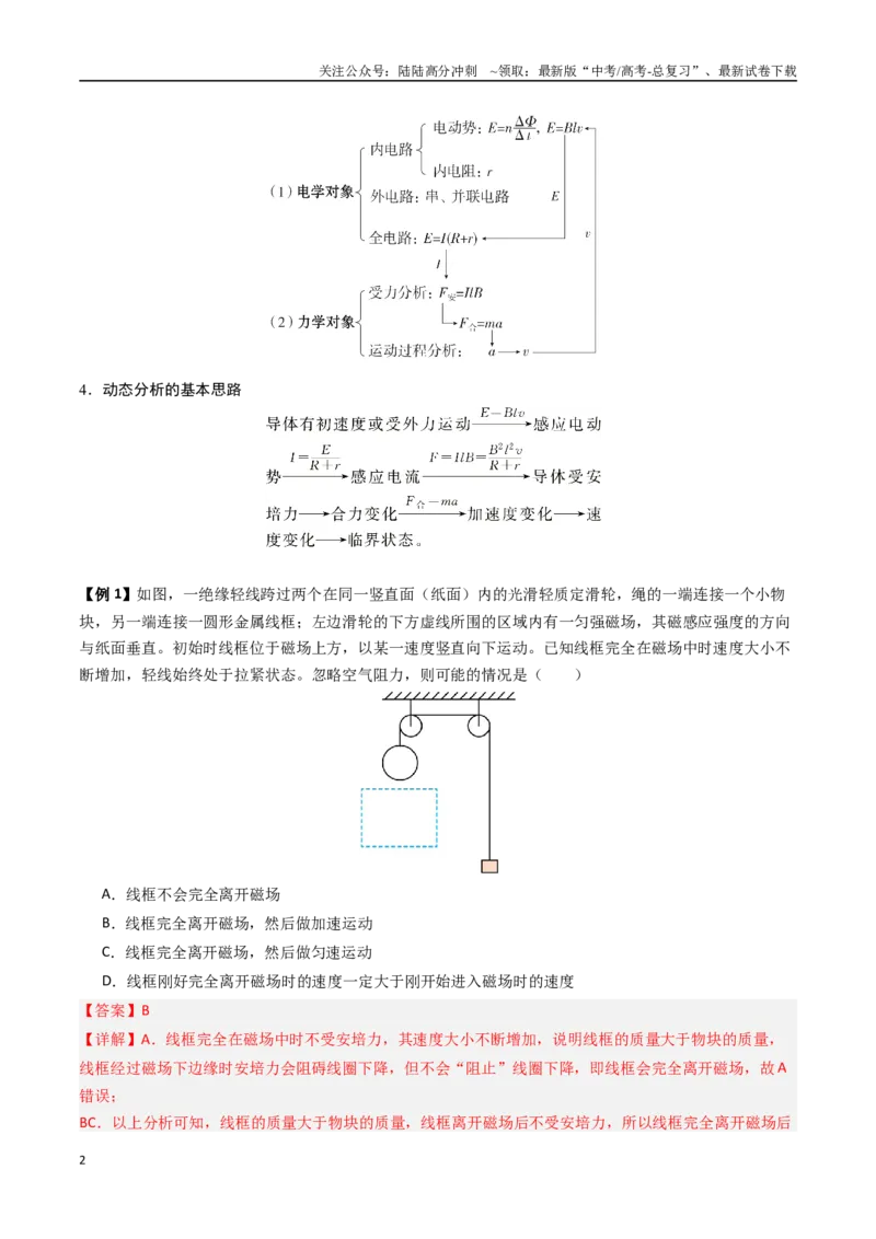 《抢分秘籍13电磁感应中的动力学、能量和动量问题（三大题型）（教师版）_04-物理-高考总复习_专项复习_2025年_2025年高考物理抢押秘籍（陕西、山西、宁夏、青海专用）》第2页预览