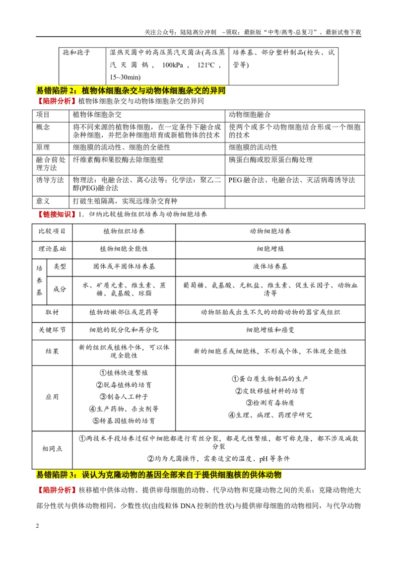 《易错点15生物技术与生物工程易错总结（4大陷阱）（学生版）_06-生物-高考总复习_专项复习_2025年_2025年高考生物考试易错题（新高考通用）》第2页预览