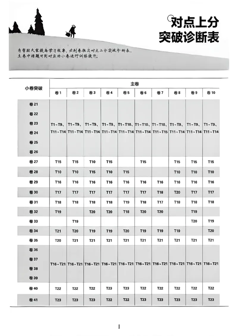 《数学逐题上分卷A4_2027版初中《必刷题42套新卷》（数学）（辽宁专用）》第3页预览