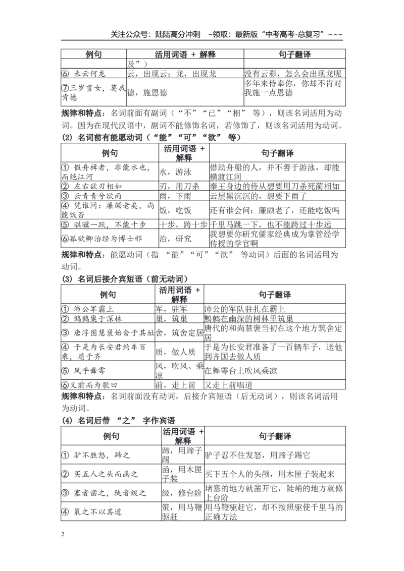 《文言文词类活用专项复习(教师版)_一轮复习_2026年-语文一轮复习_122026年高考语文一轮复习重难点备考（全国通用）》第2页预览