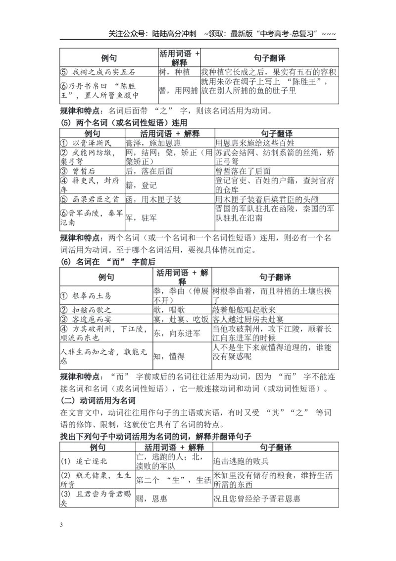 《文言文词类活用专项复习(教师版)_一轮复习_2026年-语文一轮复习_122026年高考语文一轮复习重难点备考（全国通用）》第3页预览