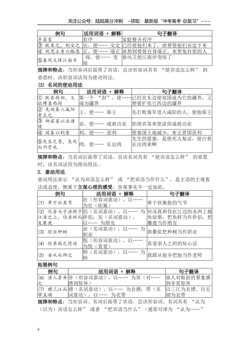 《文言文词类活用专项复习(教师版)_一轮复习_2026年-语文一轮复习_122026年高考语文一轮复习重难点备考（全国通用）》第6页预览