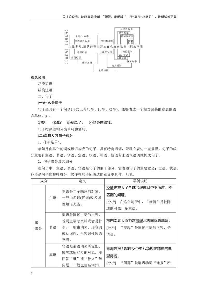 《板块8第1部分语言基础课时61　正确理解和使用实词、虚词——结合语境，理解辨析_一轮复习_2024年_2024高考语文大一轮复习课件讲义新人教版知识总结》第2页预览