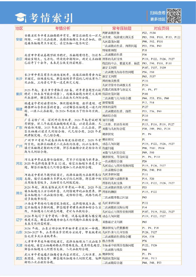 《2026秋《5星学霸》9全数学中考册（人教版）_26秋小学初中各机构教辅大合集（一本、教材帮、阳光同学、王朝霞、实验班、小典中点、上分卷、白欧、课堂笔记等等）_26秋初中教辅资料》第2页预览