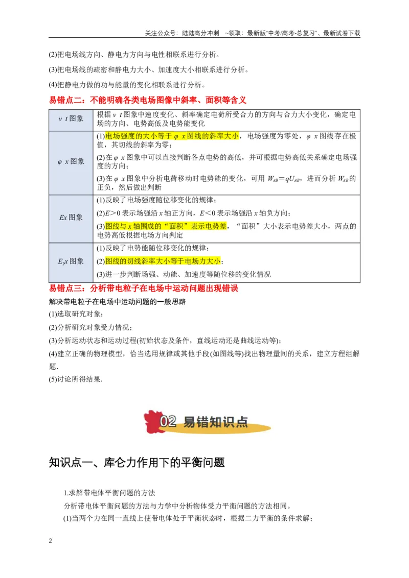 《易错点08电场力、电场能及粒子运动特点的处理（3陷阱点6考点4题型）（教师版）_04-物理-高考总复习_专项复习_2025年_2025年高考物理易错题汇总重难点题型举一反三专项训练_资料》第2页预览