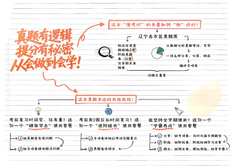 《8上语文真题卷_26秋小学初中各机构教辅大合集（一本、教材帮、阳光同学、王朝霞、实验班、小典中点、上分卷、白欧、课堂笔记等等）_26秋初中教辅资料_26秋《学习之星》系列》第2页预览