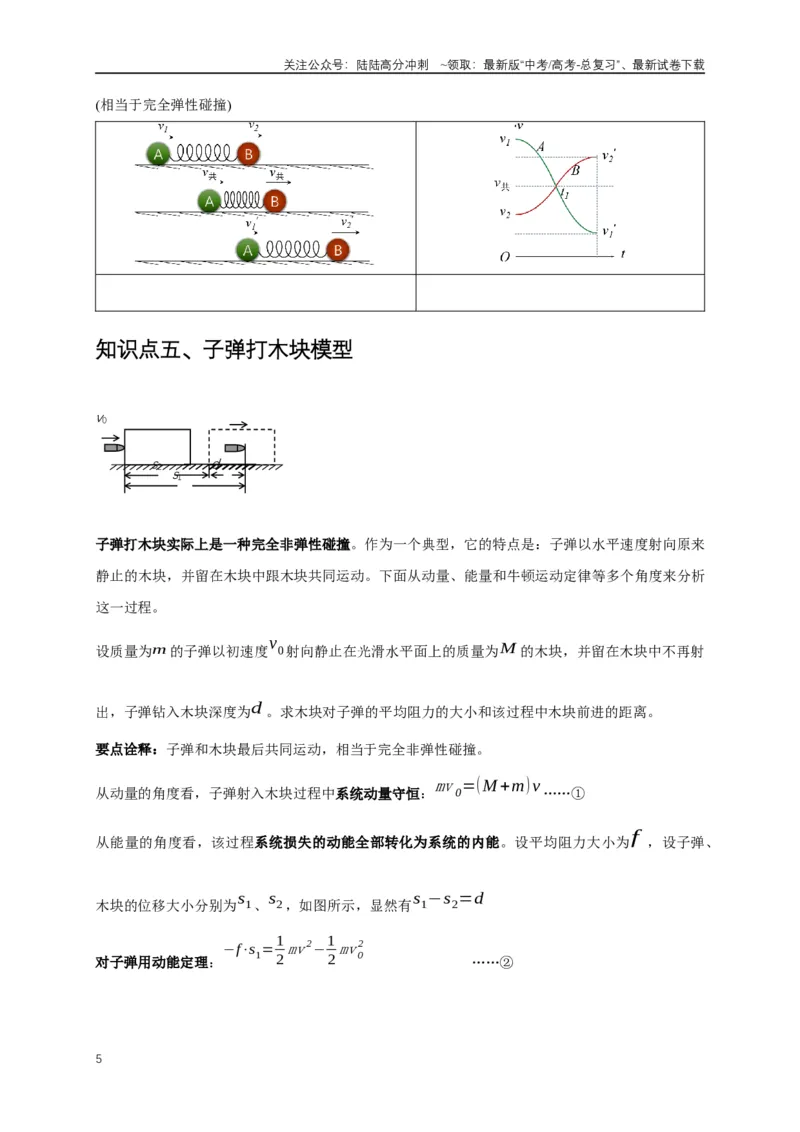 《易错点07动量定理、动量守恒定律（3陷阱点7考点4题型）（教师版）_04-物理-高考总复习_专项复习_2025年_2025年高考物理易错题汇总重难点题型举一反三专项训练_资料》第5页预览