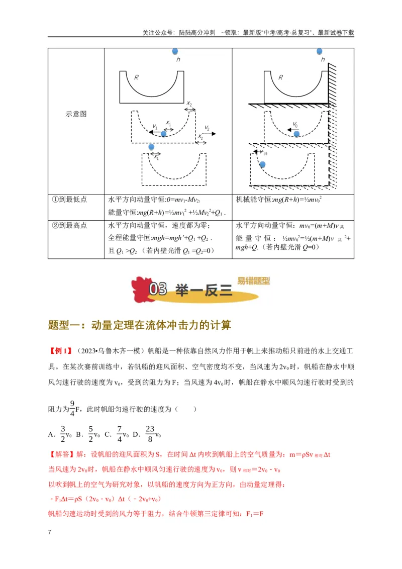 《易错点07动量定理、动量守恒定律（3陷阱点7考点4题型）（教师版）_04-物理-高考总复习_专项复习_2025年_2025年高考物理易错题汇总重难点题型举一反三专项训练_资料》第7页预览