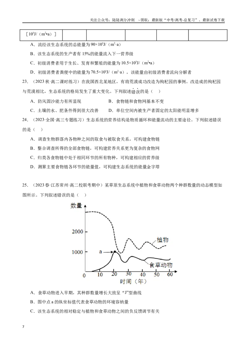 《必刷10生态系统及其稳定性（共80题）（学生版）_06-生物-高考总复习_专项复习_2024年_2024年新高考生物总复习高频考点必刷800题_2024版》第7页预览