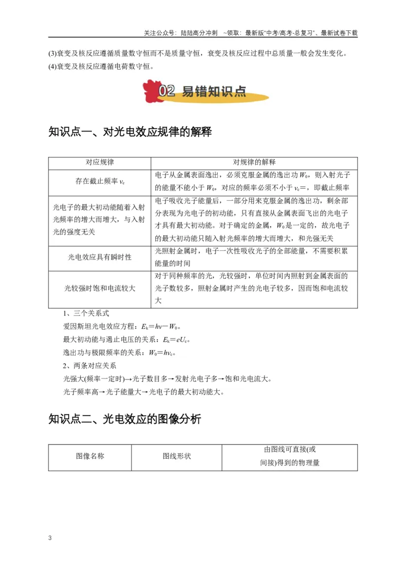 《易错点16对光电效应、核能认识不清（5陷阱点4考点4题型）（学生版）_04-物理-高考总复习_专项复习_2025年_2025年高考物理考试易错题（新高考通用）_资料_2025版》第3页预览