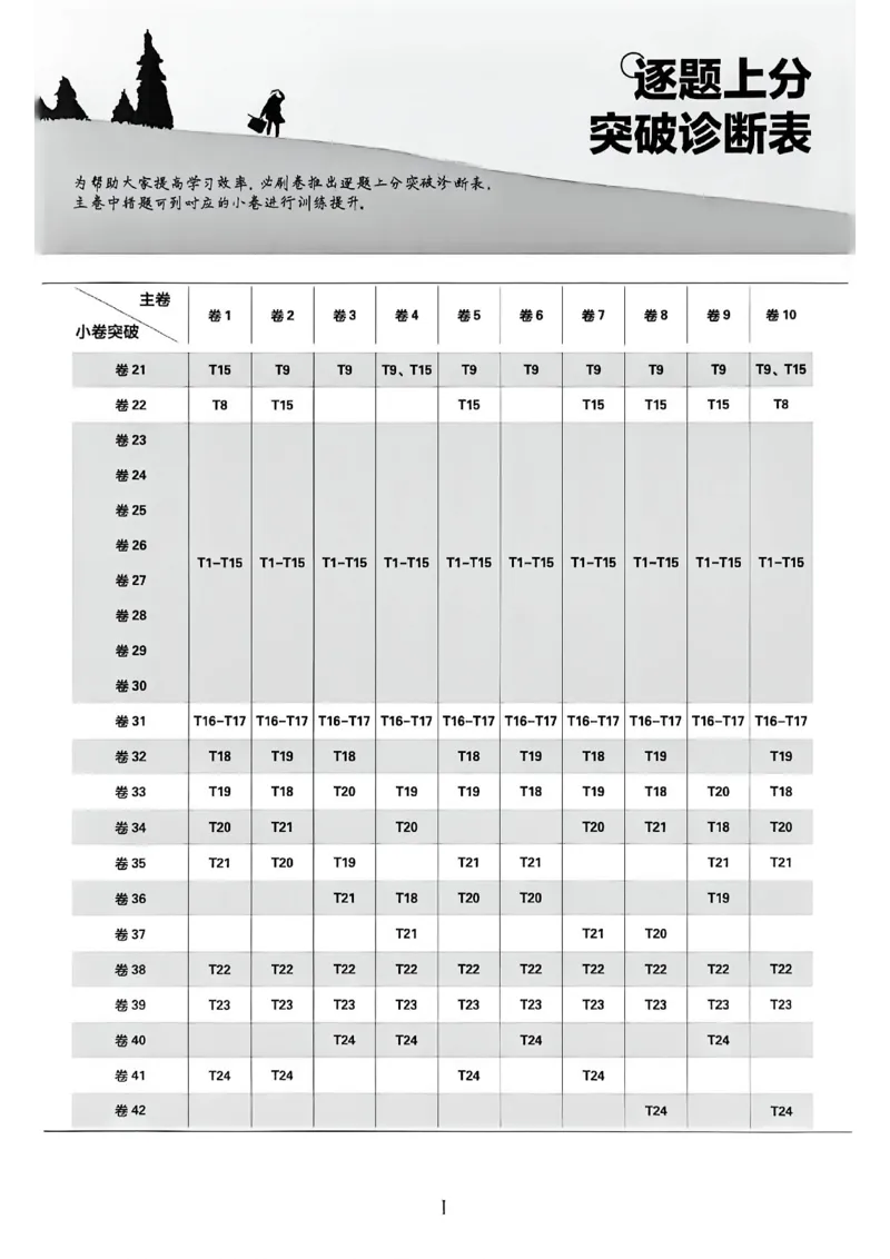 《物理逐题上分卷A4_2027版初中《必刷题42套新卷》（物理）（辽宁专用）》第3页预览