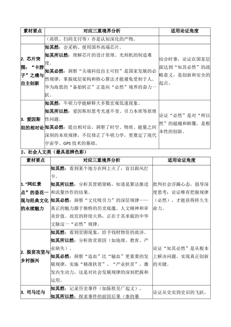 《思辨纵深与价值探寻——两道作文题对比下的备考双翼（“陕西、辽宁”两省联考作文题文题分析）_专项复习_2026年-语文专项复习_162026年高考语文作文热点新闻素材速记快用》第3页预览